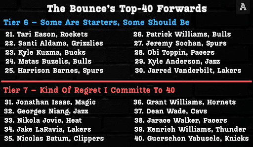 TA评NBA新赛季联盟40大前锋：字母哥独一档，弗拉格第十